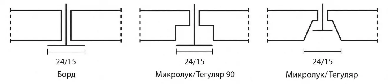 Типы кромок Med