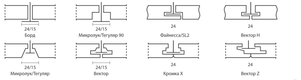 Типы кромок School